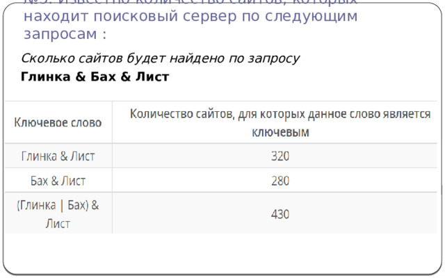 Какое количество страниц в тысячах будет найдено по запросу компьютерная растровая графика