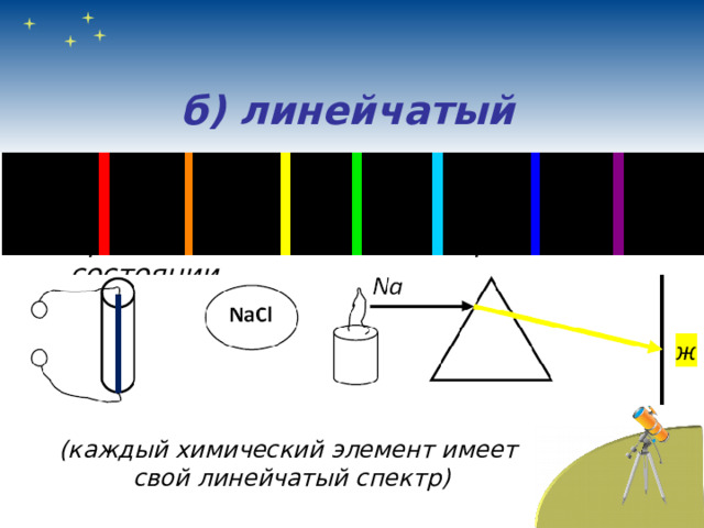 б) линейчатый - спектры, состоящие из отдельных линий разной цветности - раскаленные газы в атомарном состоянии  (каждый химический элемент имеет свой линейчатый спектр) 