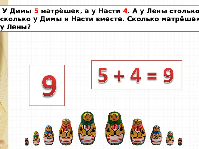  У Димы 5 матрёшек, а у Насти 4 . А у Лены столько, сколько у Димы и Насти вместе. Сколько матрёшек у Лены? 