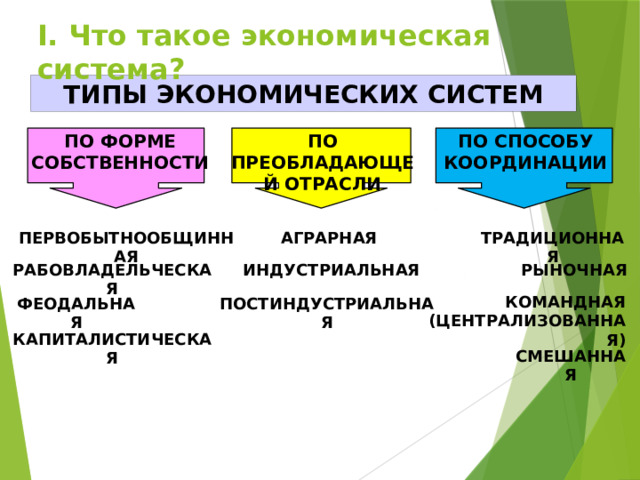 Подпишите государства в которых индустриальная рыночная экономика развивалась быстрыми темпами карта