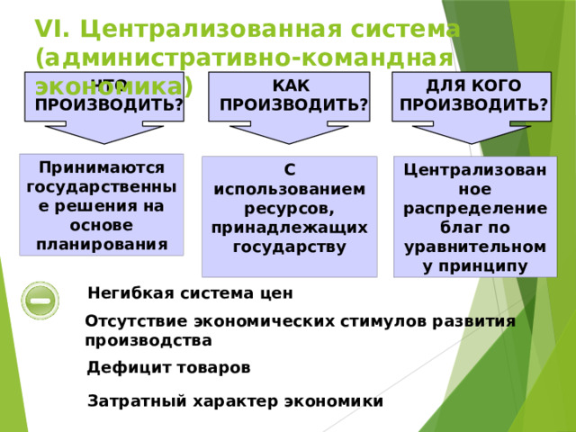 Централизованная экономическая система это