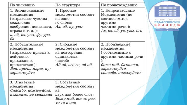 Этикетные междометия примеры. Эмоциональные и побудительные междометия. Междометия по происхождению. Какие чувства выражают междометия. Текст с междометиями и звукоподражательными словами.