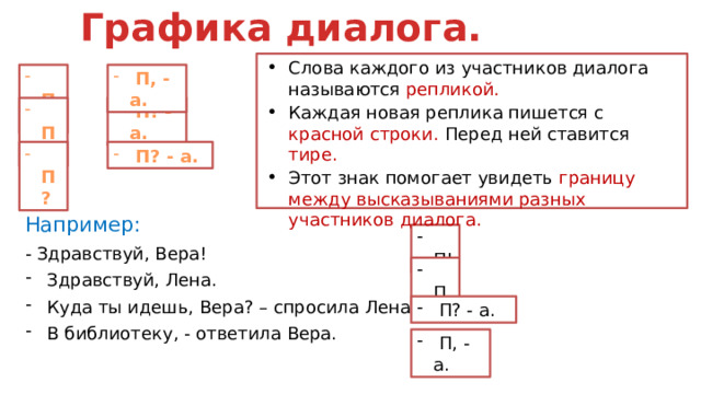 Графика диалога. Слова каждого из участников диалога называются репликой. Каждая новая реплика пишется с красной строки. Перед ней ставится тире. Этот знак помогает увидеть границу между высказываниями разных участников диалога.  П.  П, - а.  П!  П! - а.  П?  П? - а. Например: - Здравствуй, Вера!  Здравствуй, Лена.  Куда ты идешь, Вера? – спросила Лена.  В библиотеку, - ответила Вера.  П!  П.  П? - а.  П, - а. 