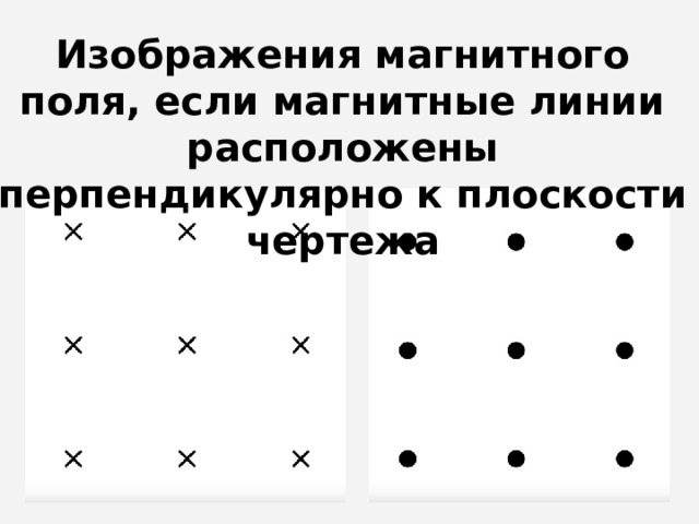 Графическое изображение магнитного поля