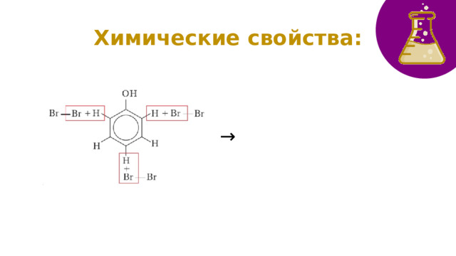 Химические свойства: → 