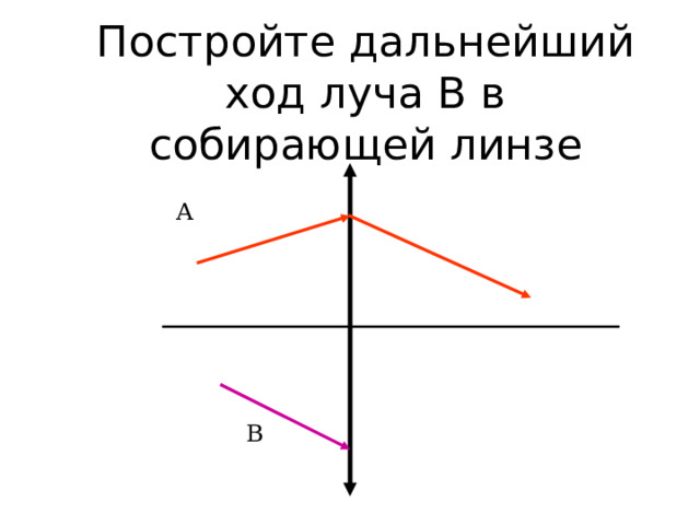 Постройте дальнейший ход луча В в собирающей линзе А В 