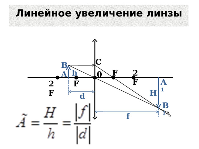 Что называется увеличением линзы