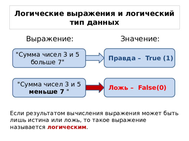 Логические выражения и логический тип данных Выражение: Значение: 