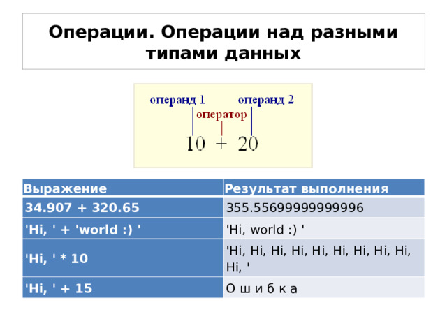 Операции. Операции над разными типами данных Выражение 34.907 + 320.65 Результат выполнения 'Hi, ' + 'world :) ' 355.55699999999996 'Hi, world :) ' 'Hi, ' * 10 'Hi, ' + 15 'Hi, Hi, Hi, Hi, Hi, Hi, Hi, Hi, Hi, Hi, ' O ш и б к а  