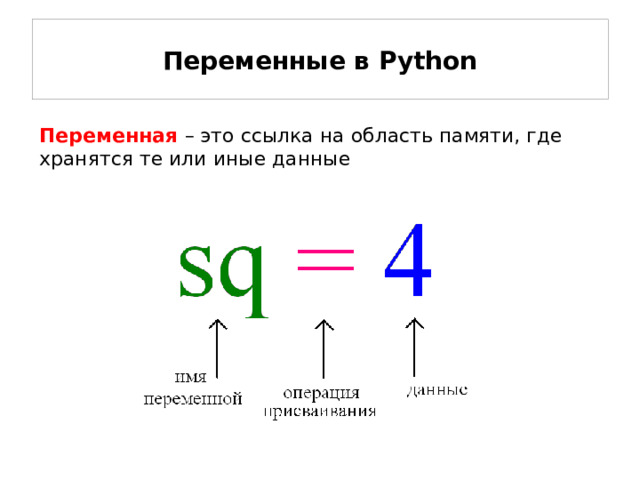 Переменные в Python Переменная  – это ссылка на область памяти, где хранятся те или иные данные 