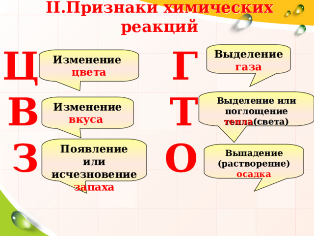 II. Признаки химических реакций Ц В З Г Т О Выделение газа Изменение  цвета Выделение или поглощение тепла (света) Изменение вкуса Появление или исчезновение запаха Выпадение (растворение) осадка 