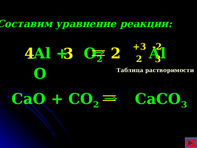 Составим уравнение реакции: -2 +3 Al + O 2   Al  O 2 3 4 3 2 Таблица растворимости CaO + СO 2 CaСO 3 14 
