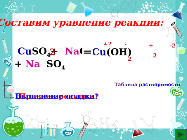 Составим уравнение реакции: +2 -  2 - 2 + ═  Cu SO 4 +  Na OН   + Na SO 4  2 C u  OН C u (OН ) 2 Таблица растворимости Признак реакции? Выпадение осадка! 