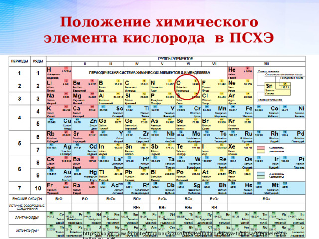 Положение химического элемента кислорода в ПСХЭ https://koliot.ru/wp-content/uploads/2020/05/Periodicheskaya-tablitsa-Mendeleeva-koliot.ru_.pdf 