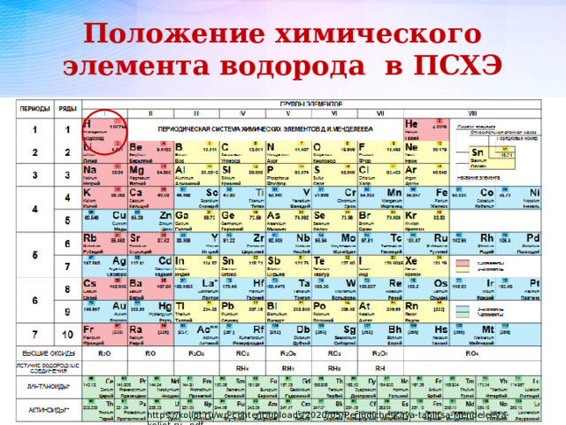 Положение химического элемента водорода в ПСХЭ https://koliot.ru/wp-content/uploads/2020/05/Periodicheskaya-tablitsa-Mendeleeva-koliot.ru_.pdf 