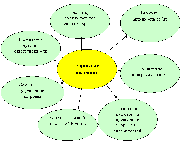 План физкультурно оздоровительной работы в летнем лагере