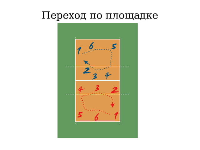 Переход по площадке 