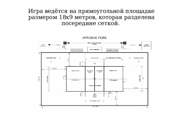 Игра ведётся на прямоугольной площадке размером 18х9 метров, которая разделена посередине сеткой.   