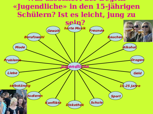 Was assoziiert der Begriff « Jugendliche » in den 15-jährigen Schülern? Ist es leicht, jung zu sein?   harte Musik  Gewalt  Freunde Berufswahl Rauchen , Mode Alkohol,  Probleme   Drogen  Jugendliche Liebe Geld selbständig  15-25 Jahre   studieren Sport   Schule Konflikte  Diskothek 