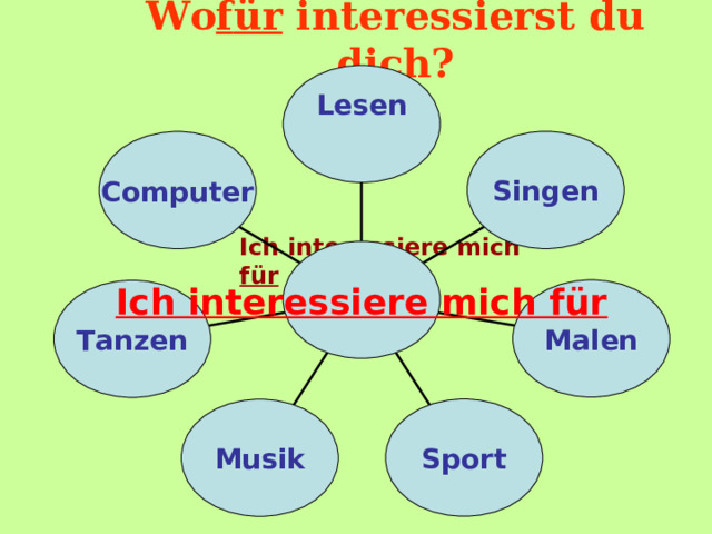  Wo f ür interessierst du dich?   Lesen  Singen Computer Ich  interessiere mich für Ich interessiere mich für Malen Tanzen Sport Musik 