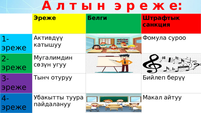 А л т ы н э р е ж е: Эреже 1-эреже 2-эреже Белги Активдүү катышуу Мугалимдин сөзүн угуу 3-эреже Штрафтык санкция Фомула суроо Тынч отуруу 4-эреже Убакытты туура пайдалануу Бийлеп берүү Макал айтуу 