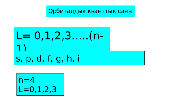 Орбиталдык кванттык саны L= 0,1,2,3…..(n-1) s, p, d, f, g, h, i n=4 L=0,1,2,3 