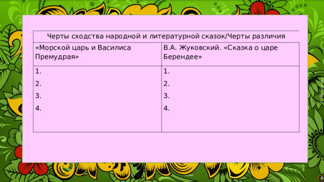 Черты сходства народной и литературной сказок/Черты различия «Морской царь и Василиса Премудрая» В.А. Жуковский. «Сказка о царе Берендее» 1. 2. 3. 4. 1. 2. 3. 4. 