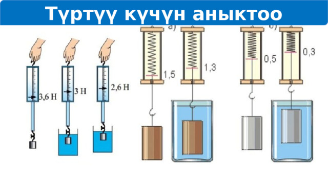 Түртүү күчүн аныктоо 