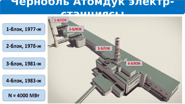 Чернобль Атомдук электр-станциясы 