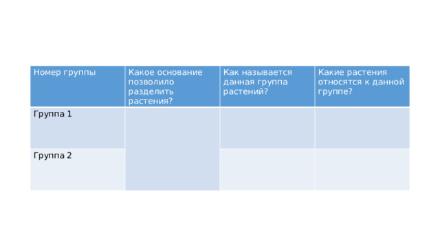 Номер группы Группа 1 Какое основание позволило разделить Группа 2 Как называется Какие растения данная группа растения?  относятся к данной растений? группе? 