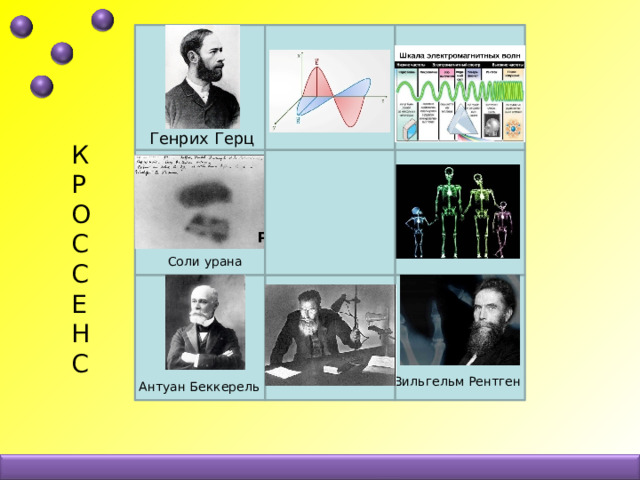 Генрих Герц К Р О С С Е Н С Радиоактивность  Соли урана Вильгельм Рентген Антуан Беккерель 
