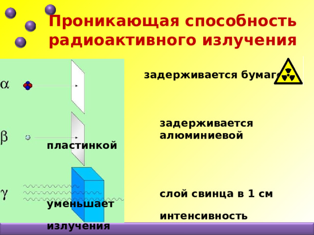 Проникающая способность радиоактивного излучения  задерживается бумагой     задерживается  алюминиевой пластинкой     слой свинца в 1 см уменьшает  интенсивность излучения  вдвое   