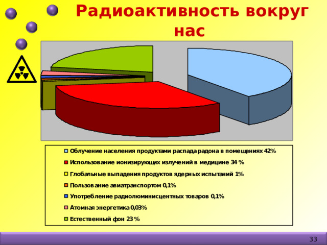 Радиоактивность вокруг нас    