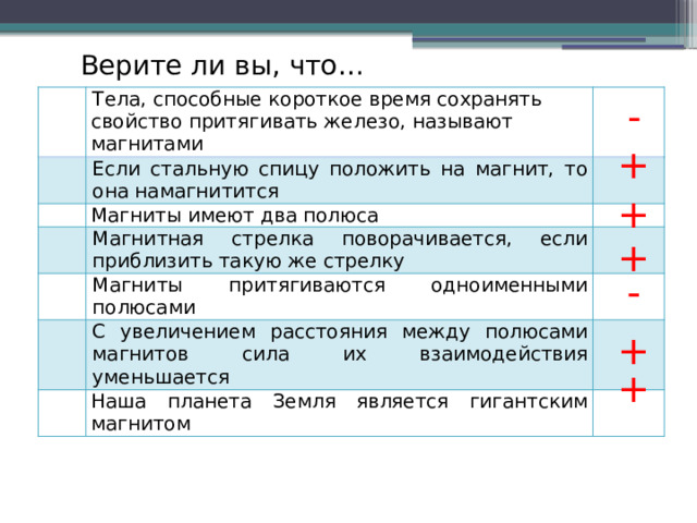 Верите ли вы, что… - Тела, способные короткое время сохранять свойство притягивать железо, называют магнитами Если стальную спицу положить на магнит, то она намагнитится Магниты имеют два полюса Магнитная стрелка поворачивается, если приблизить такую же стрелку Магниты притягиваются одноименными полюсами С увеличением расстояния между полюсами магнитов сила их взаимодействия уменьшается Наша планета Земля является гигантским магнитом + + + - + + 