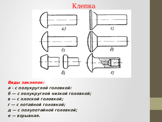 Виды заклепок