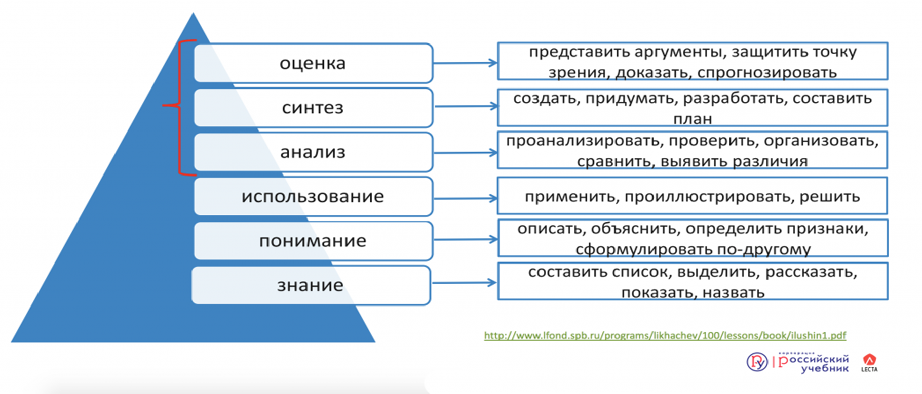 Мастер-класс 