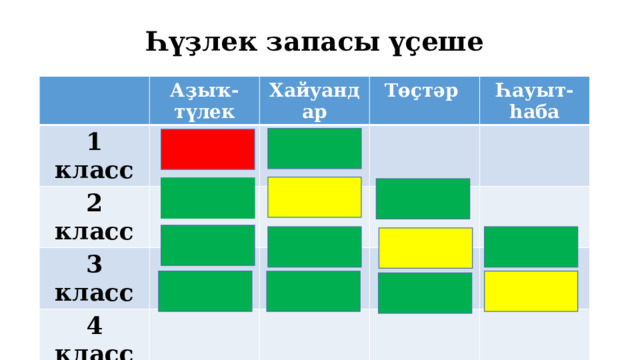 Һүҙлек запасы үҫеше Аҙыҡ-түлек 1 класс 2 класс Хайуандар Төҫтәр 3 класс Һауыт-һаба 4 класс 