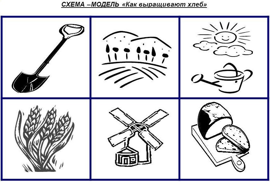 Как хлеб на стол пришел раскраска