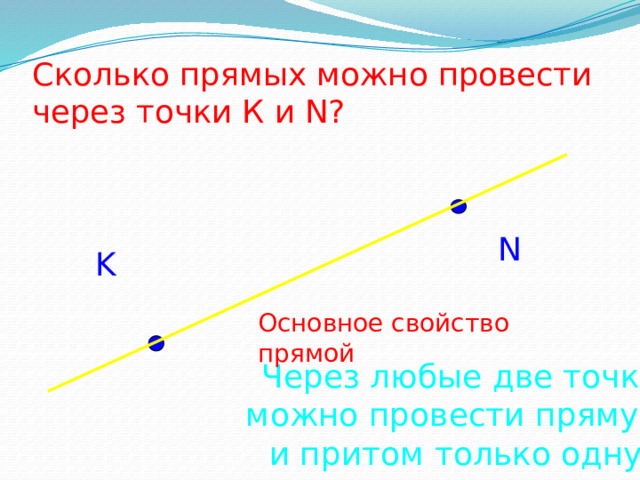 Сколько прямых можно провести  через точки К и N? N K Основное свойство прямой Через любые две точки  можно провести прямую, и притом только одну. 