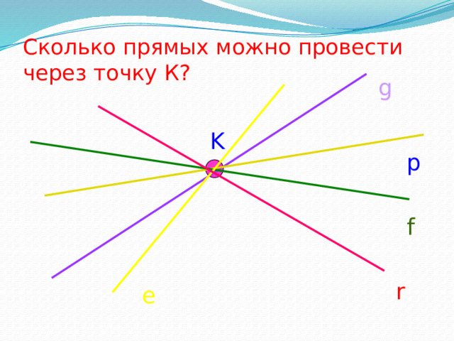 Сколько прямых можно провести  через точку К? g K p f r e 