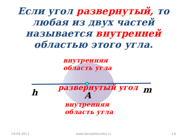 Если угол развернутый, то любая из двух частей называется внутренней областью этого угла. внутренняя область угла  развернутый угол m h А внутренняя область угла 19.04.2012 14 www.konspekturoka.ru 