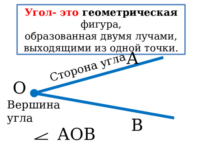 Сторона угла Угол- это геометрическая  фигура, образованная двумя лучами, выходящими из одной точки. А О Вершина угла В  АОВ 