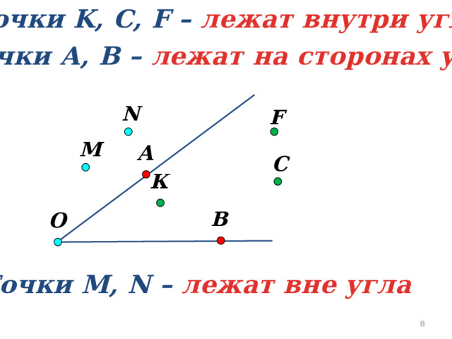 Точки K, С, F – лежат внутри угла Точки А, B – лежат на сторонах угла N F M А С К В O   Точки М, N – лежат вне угла 5 