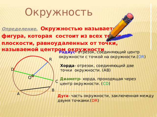 Окружность Определение.  Окружностью называется фигура, которая состоит из всех точек плоскости, равноудаленных от точки, называемой центром окружности . Радиус - отрезок, соединяющий центр окружности с точкой на окружности.( OR ) R Хорда - отрезок, соединяющий две точки окружности. (AB) D О Диаметр - хорда, проходящая через центр окружности. ( CD ) C B A Дуга - часть окружности, заключенная между двумя точками.( DR ) 