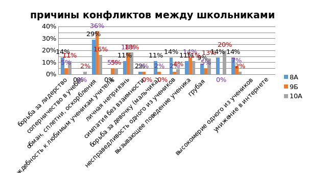 Здоровье и конфликты - презентация онлайн