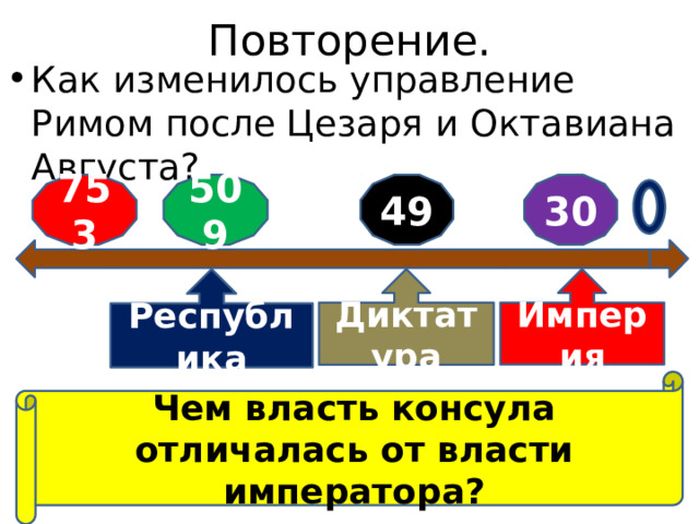 Повторение. Как изменилось управление Римом после Цезаря и Октавиана Августа? 509 49 30 753 Республика Диктатура Империя Чем власть консула отличалась от власти императора? 