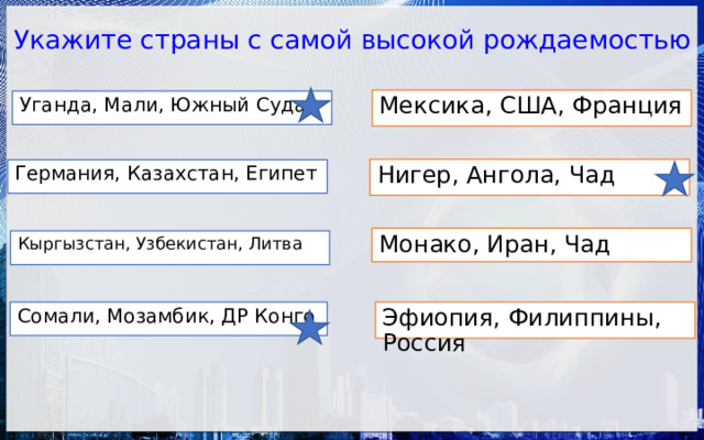 Укажите страны с самой высокой рождаемостью Мексика, США, Франция Уганда, Мали, Южный Судан Нигер, Ангола, Чад Германия, Казахстан, Египет Монако, Иран, Чад Кыргызстан, Узбекистан, Литва Сомали, Мозамбик, ДР Конго Эфиопия, Филиппины, Россия 