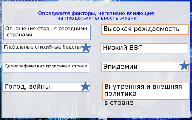 Определите факторы, негативно влияющие  на продолжительность жизни Высокая рождаемость Отношения стран с соседними  странами Низкий ВВП Глобальные стихийные бедствия Эпидемии Демографическая политика в стране Голод, войны Внутренняя и внешняя политика в стране 