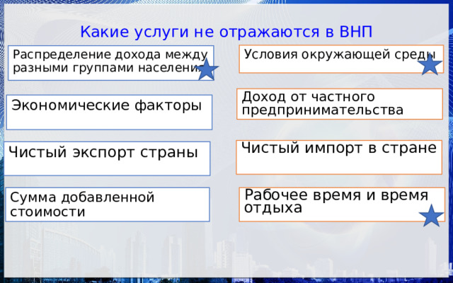 Какие услуги не отражаются в ВНП   Условия окружающей среды Распределение дохода между разными группами населения Доход от частного предпринимательства Экономические факторы Чистый импорт в стране Чистый экспорт страны Сумма добавленной стоимости Рабочее время и время отдыха 