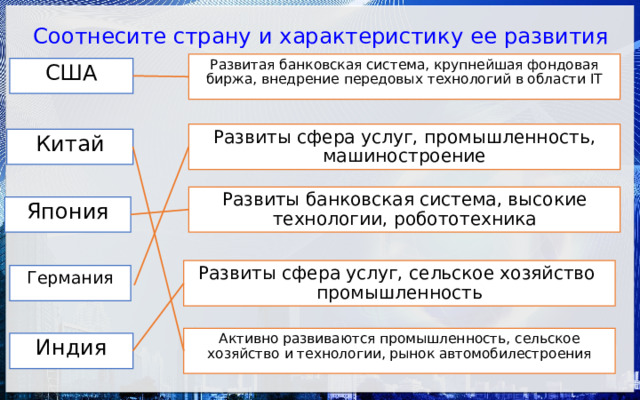 Соотнесите страну и характеристику ее развития   Развитая банковская система, крупнейшая фондовая биржа, внедрение передовых технологий в области IT США Развиты сфера услуг, промышленность, машиностроение Китай Развиты банковская система, высокие технологии, робототехника Япония Развиты сфера услуг, сельское хозяйство промышленность Германия Активно развиваются промышленность, сельское хозяйство и технологии, рынок автомобилестроения Индия 